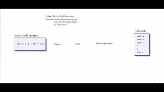 React JavaScript Virtual Machine code