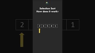 Selection Sort - Algorithms in 60 Seconds