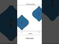 Violin Plot in 60 Seconds! 🎻📊 (Data Visualization Made Easy with Pandas)