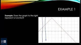 The Vertical Line Test