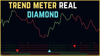 This Trend Meter 5 Minute Scalping Strategy Using Powerful Tradingview Indicators 100% Profitable