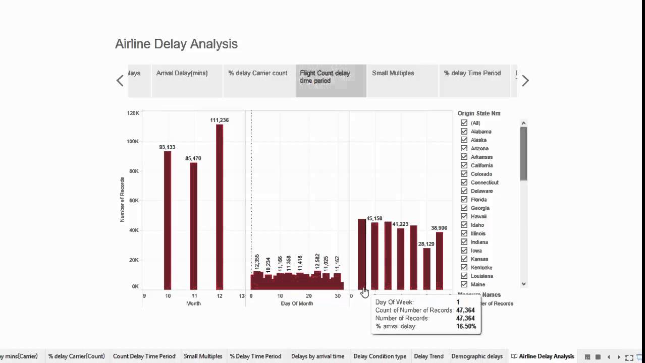 Airline Delay Analysis - YouTube