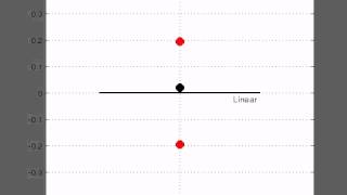 Tracking of a bouncing ball