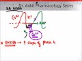 cvs arrhythmias u0026 anti arrhythmics