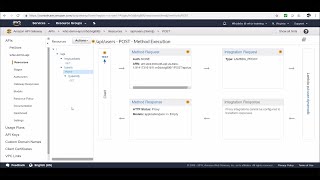 AWS API Gateway | Complete Guide With Practical Demonstration | Part 1