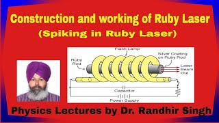 L-6 || LSR || Ruby Laser | Spiking in Ruby Laser