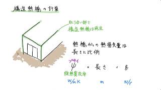 【q値・m値の計算 No.8】RC構造熱橋の線熱貫流率ψ（プサイ）値