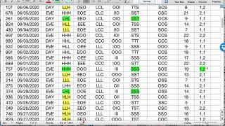 LOTTODDS.COM: 12Sums Strategy 6-12-20