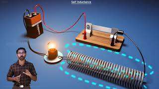 Self Inductance