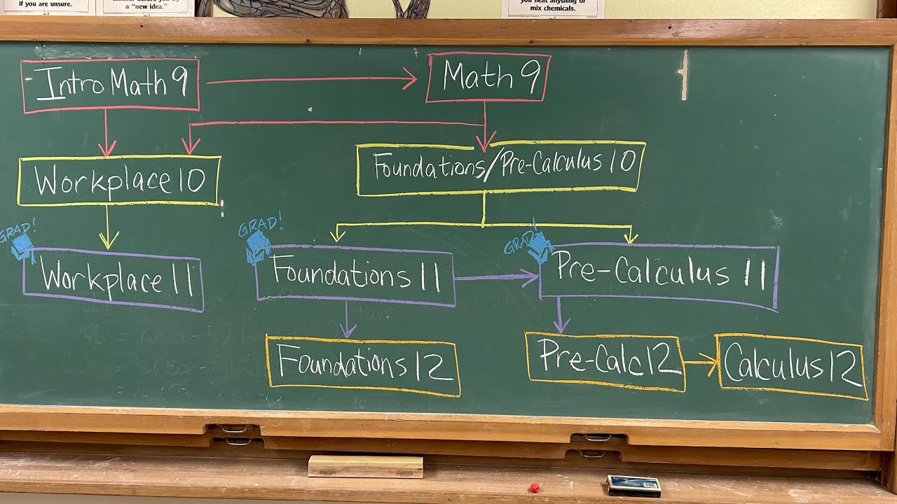 Esquimalt High Math Pathways Youtube