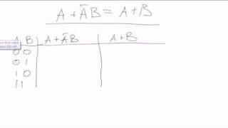 Boolean algebra #7: Truth tables - example problems