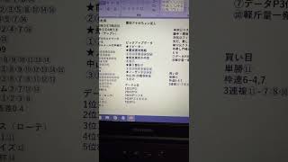 土曜日ショート競馬予想。中山牝馬s。本命コスタボニータ！リアルタイム歯医者治療中。全然予想時間ない。