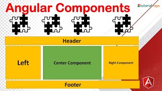 3. Angular Componenets | Angular 12 / 13 Tutorials | How to create New Components in Angular