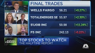Final Trades: Wells Fargo, F5 Inc., TotalEnergies & more