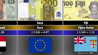 How Much is $1 in Other Countries? | Exchange Rate in Different Countries.