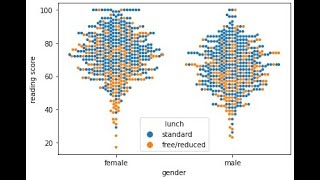 beginner python data analysis tips swarmplot how when why to use a seaborn swarmplot