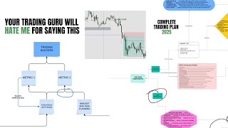 Zero to ₹1 Crore In 150 Days (Ultimate Trading Plan for 2025)