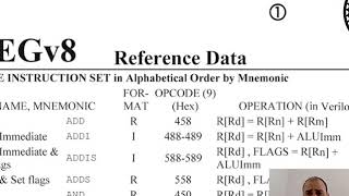 ARM Encoding R-Type Instructions (Assembly to Machine Language)