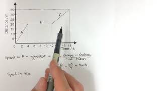 Speed from a distance time graph intro