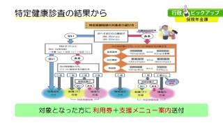 テレビ広報いみず　６月「特定検診・健康診査」