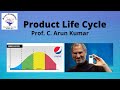 Product Life Cycle Explained in Tamil | Marketing | Prof. C. Arun Kumar