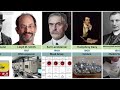 top 100 famous inventions and their inventors inventors and their inventions