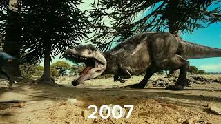 Evolution of Giganotosaurus