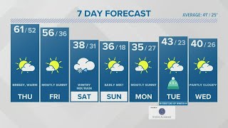 Showers Wednesday night, record warmth Thursday