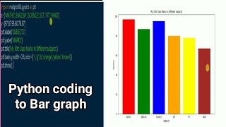 Make bar graph by using Python coding. #python #coding