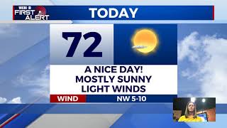 Friday 5/7/21 Midday Weather