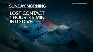 What we know about the missing Titanic-exploring submersible
