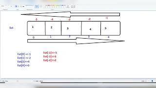 Python For Data Engineering 6 Python List and Tuple , Python Collections , Full HD