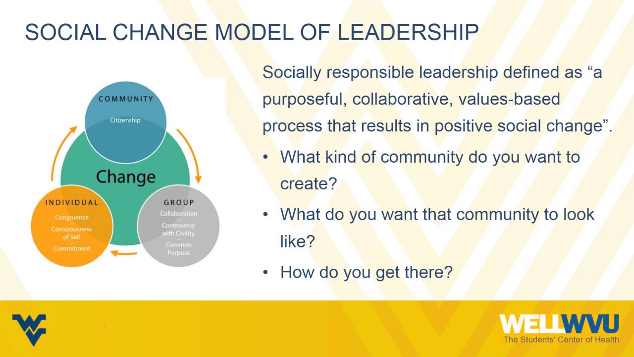 College Student Leadership And Social Change Model Curriculum Youtube