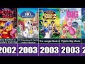 disneytoon studios every movie 1990 2015