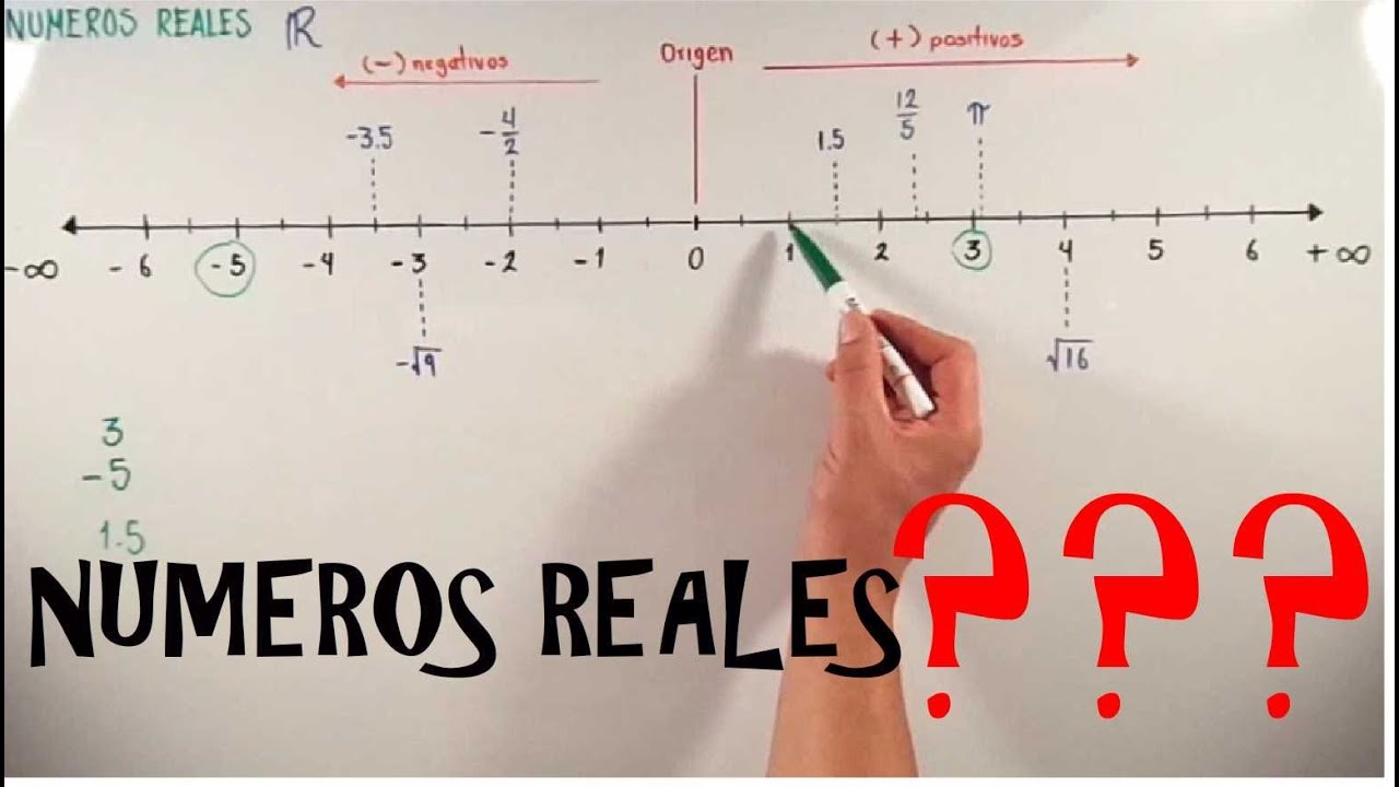 Numeros Reales Que Son En La Recta Numerica - YouTube