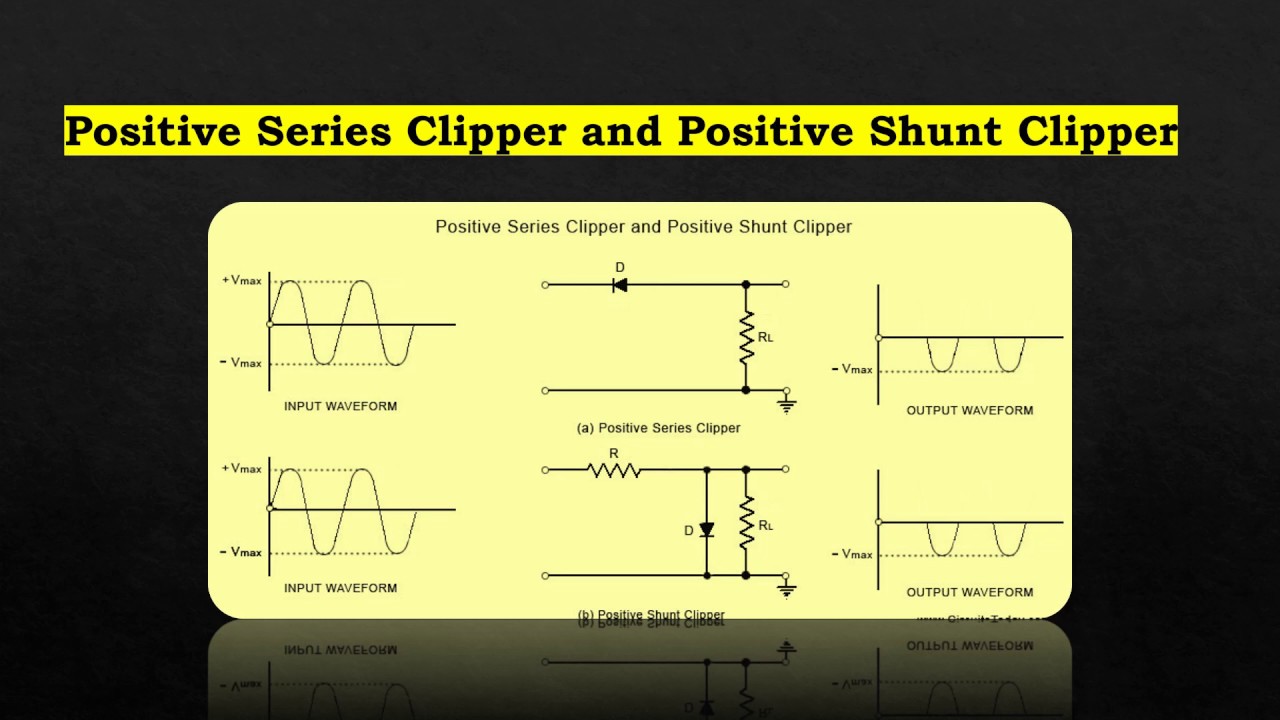 DIODE CLIPPER CIRCUITS LECTURE NO 7 - YouTube