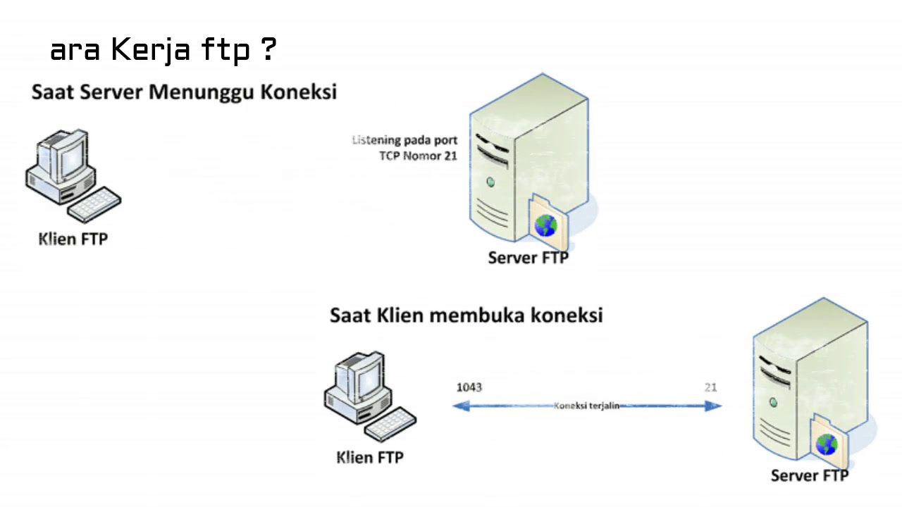 Ftp server ftp серверы. FTP сервер. Протокол передачи файлов FTP. FTP схема. FTP локальный сервер.