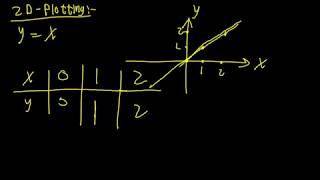 Octave - Tutorial 11 - Plotting in 2D - Part 1