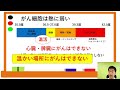 なぜ冷え、低体温は体によくないのか？温活入門講座