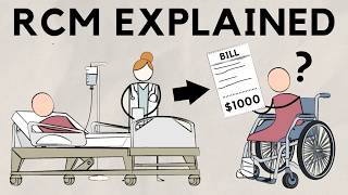 Healthcare Revenue Cycle Management - Introduction