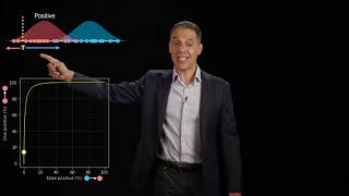 Image understanding: supervised learning: classification: linear: receiver operating curve (ROC)