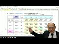 令和4年 2022年 社労士本試験 徹底分析（概況および選択式試験分析）