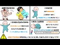 【知識】寝相を治すのはだめ！子どもの寝相が悪い理由！