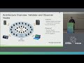 understanding the hyperledger indy distributed ledger alexander shcherbakov evernym