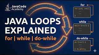 Java Loops Explained in 10 Minutes | for, while, do-while | Java Beginners Tutorial|#java #java