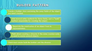 Implementing Builder Design Pattern in Java: Step-by-Step Guide | GitHub Repository Included