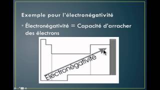 STE - Module 1 - Capsule 3 - Périodicité des propriétés