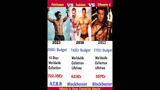 Pathaan Vs Sultan Vs Dhoom 3 Box Office Comparison || Box Office Collection || #shorts #movies