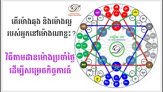 តើម៉ោងឆុង និងម៉ោងល្អរបស់អ្នកនៅម៉ោងណាខ្លះ?