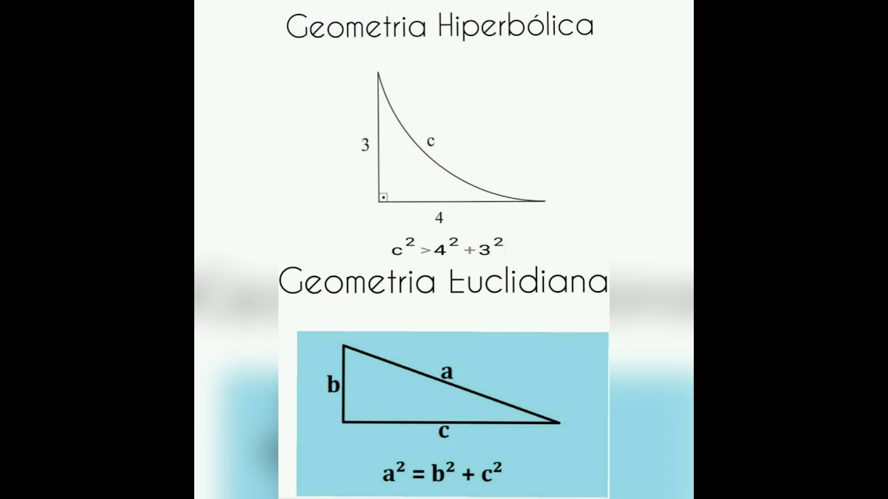 Trabalho De Geometria Não Euclidiana - YouTube